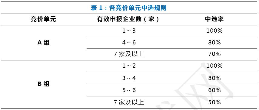 冠脉导引导管导丝带量采购扩大战场江西首次牵头省际联盟