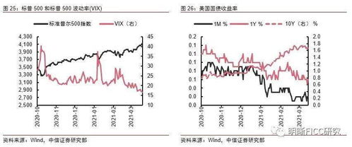 固收 产品全景图绘制,拓展的空间在哪里