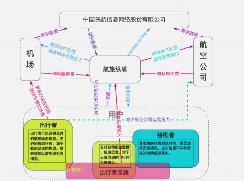 产品分析 航旅纵横,如何让飞行变得更简单