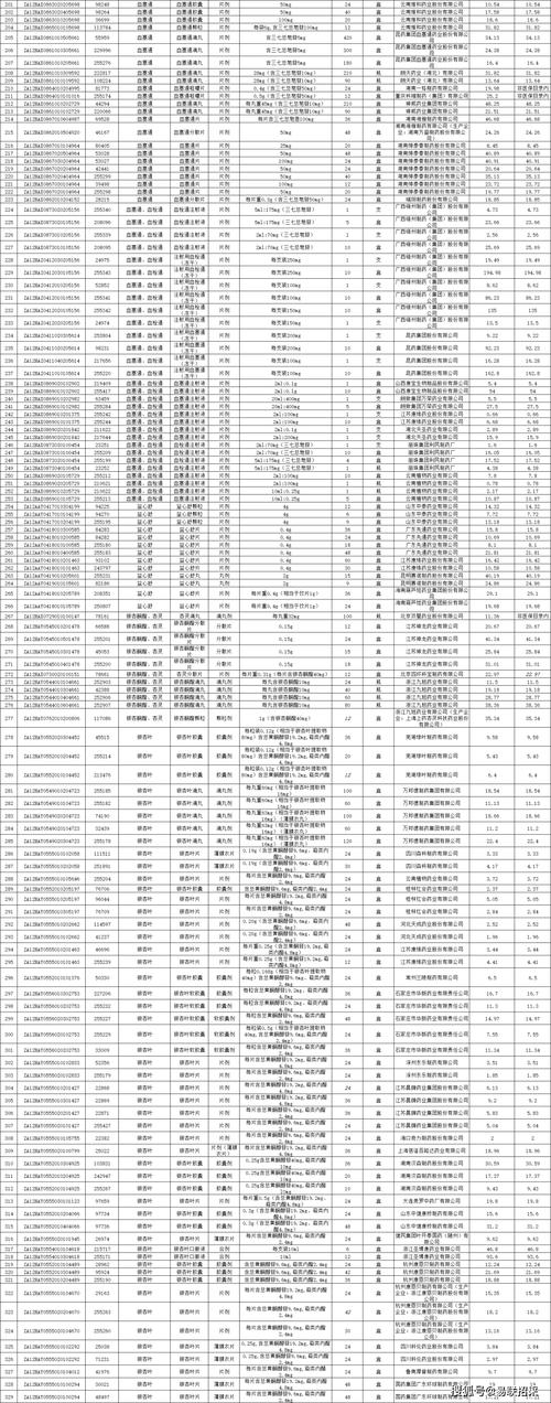 首批中成药省际联盟集采执行时间公布!_采购_产品组_医药