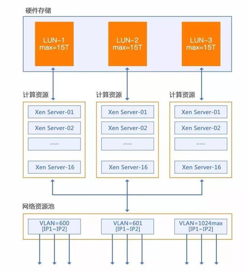 给您更好的选择 产品技术篇