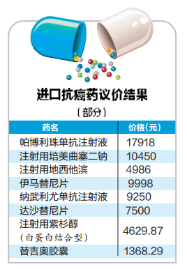 14省区联合议价47款抗癌药价下调 广西13日起执行